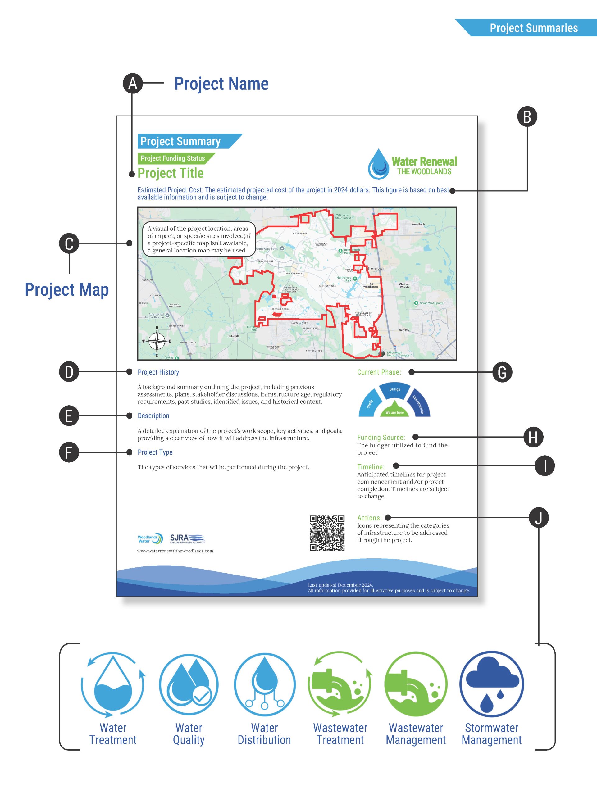 Revised Project Summary Guide – Jan. 2025 Revised Project Summary Guide - Jan. 2025
