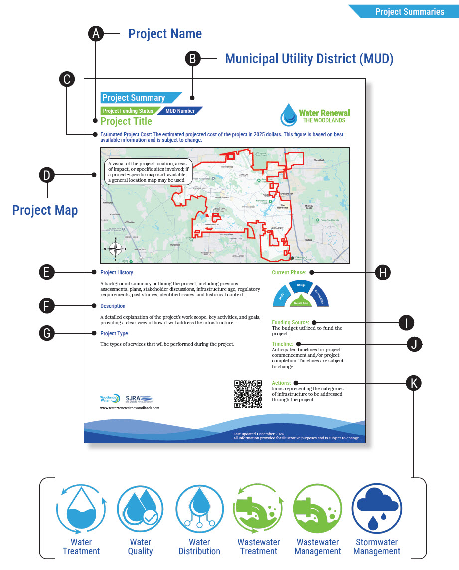 Revised Project Summary Guide – August 2025 Revised Project Summary Guide - August 2025
